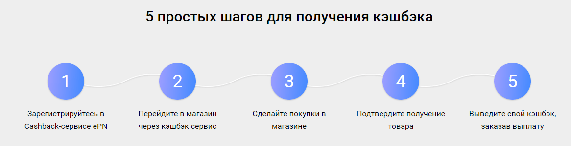 Aliexpress Back Aliexpress Back