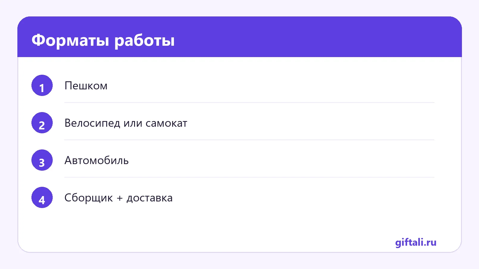 Форматы работы
