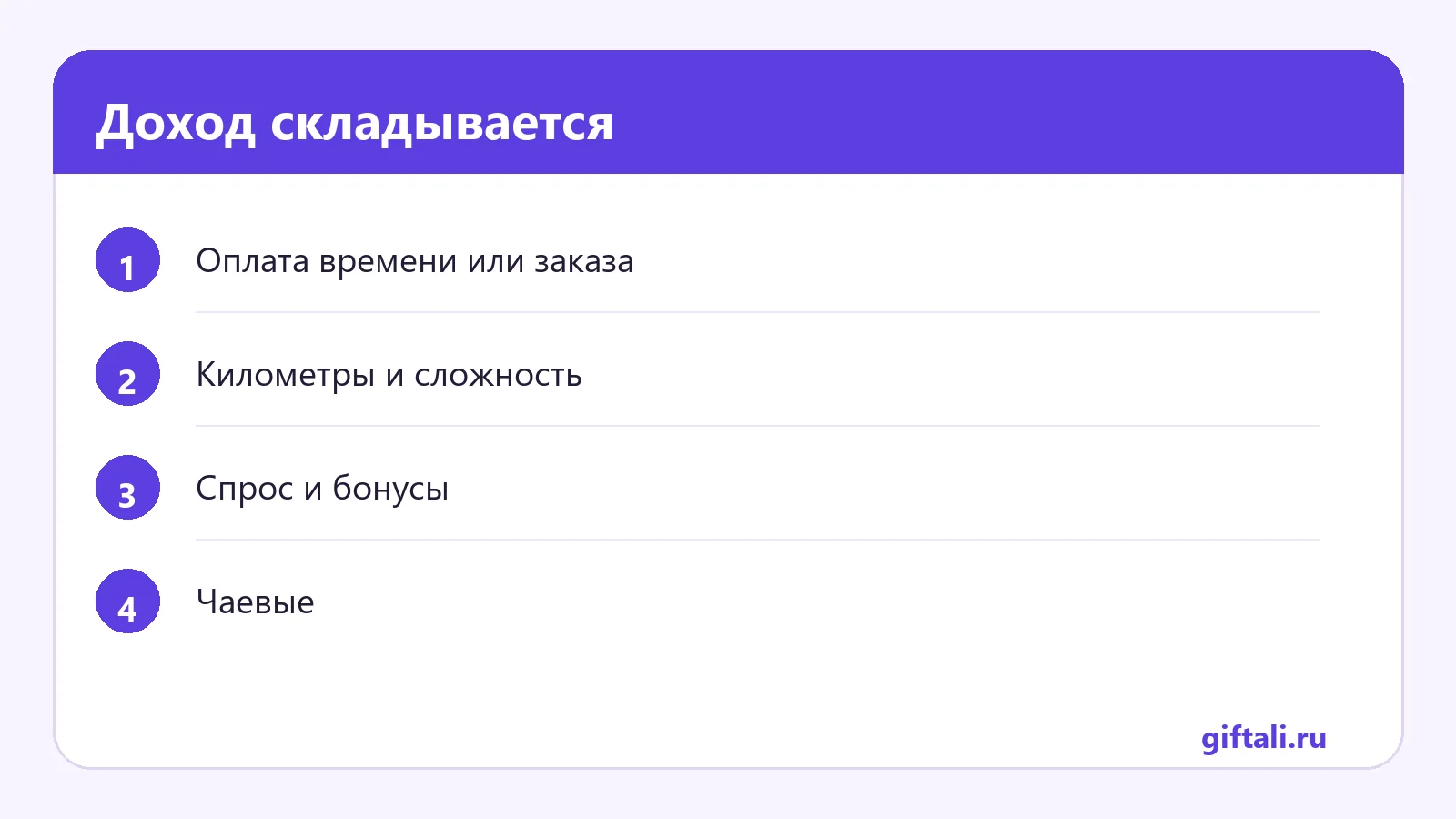 Доход складывается