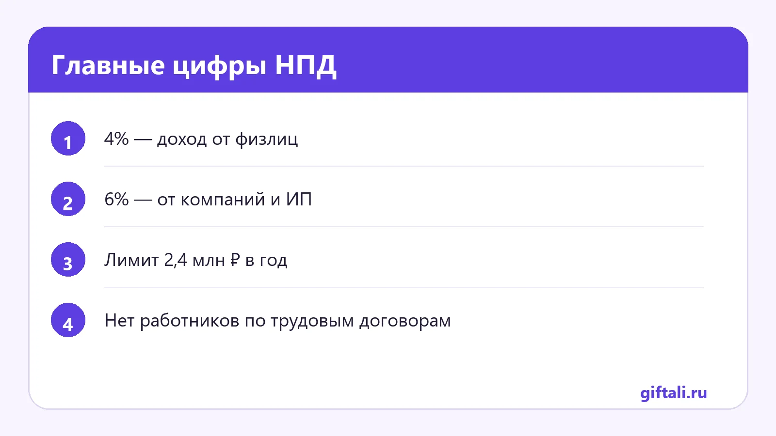Главные цифры НПД