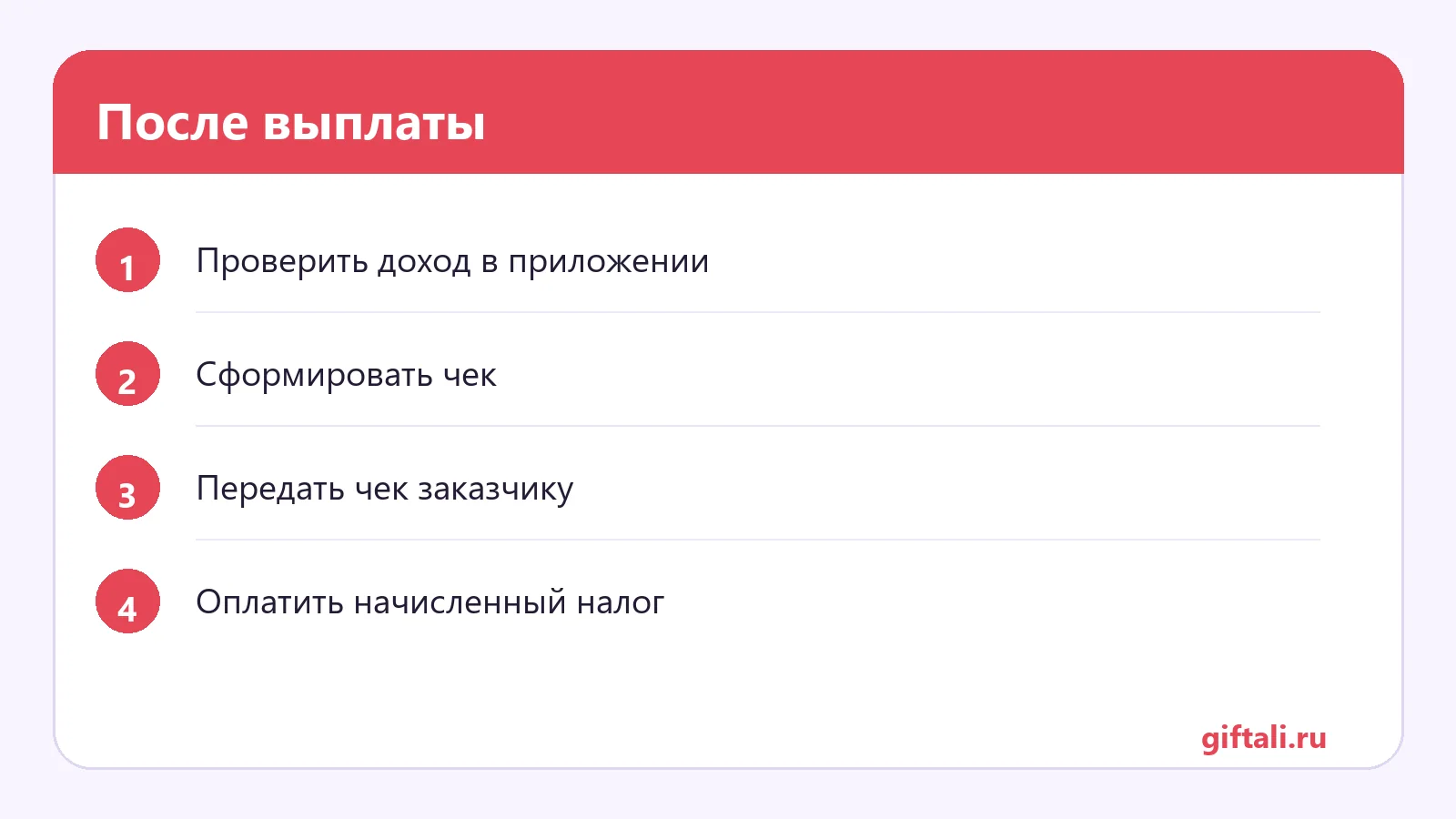 После выплаты