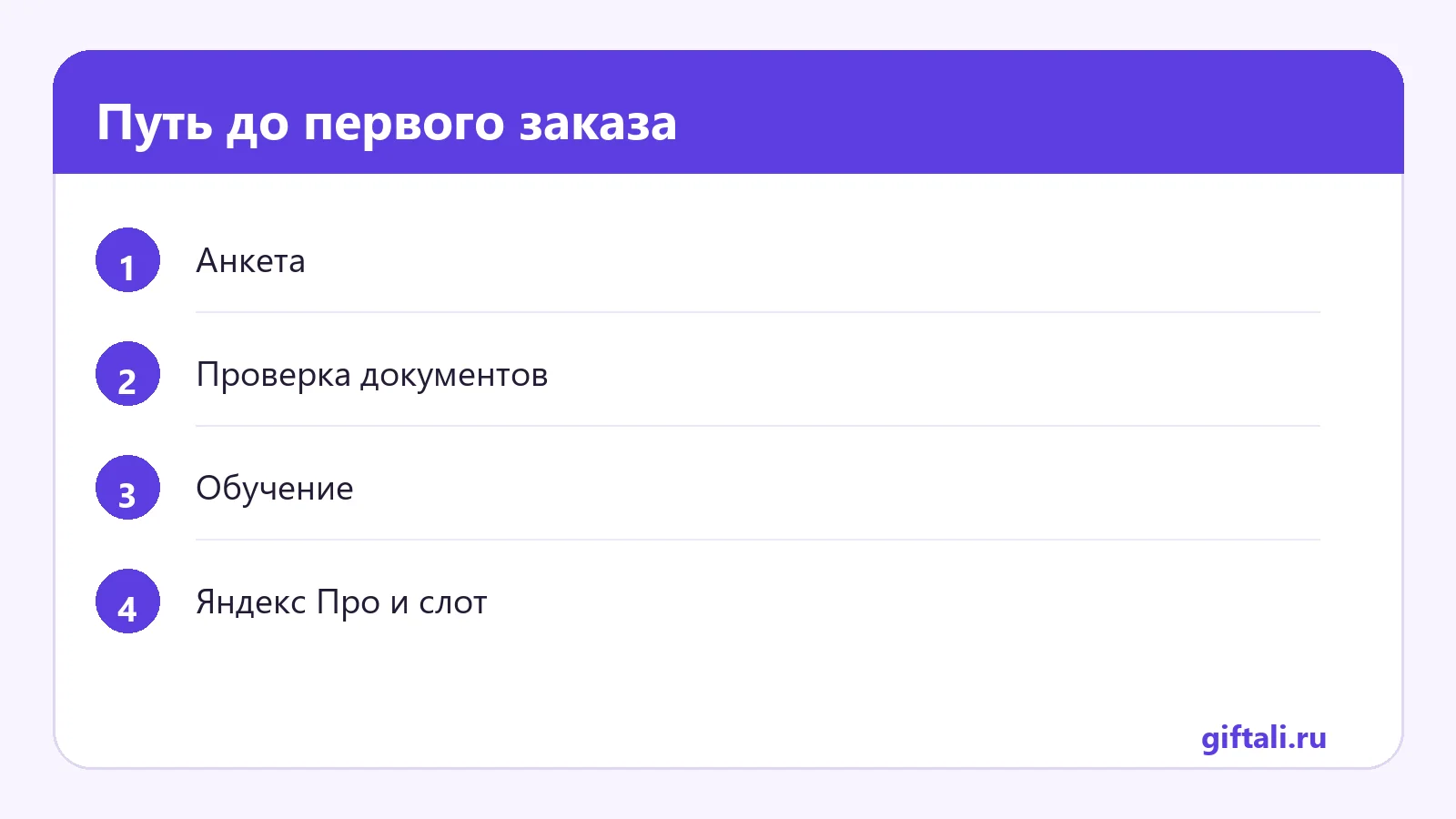 Путь до первого заказа