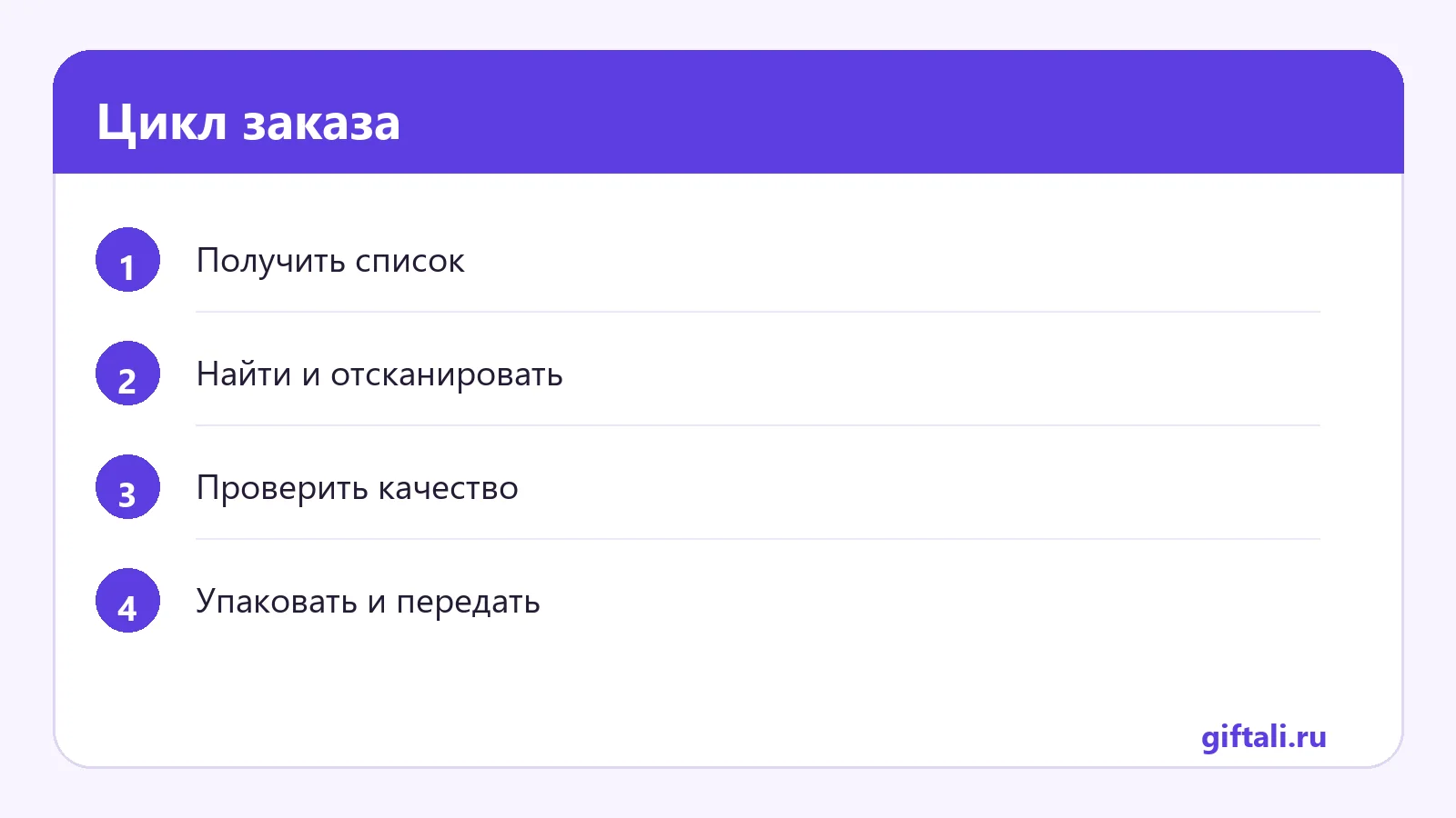 Цикл заказа