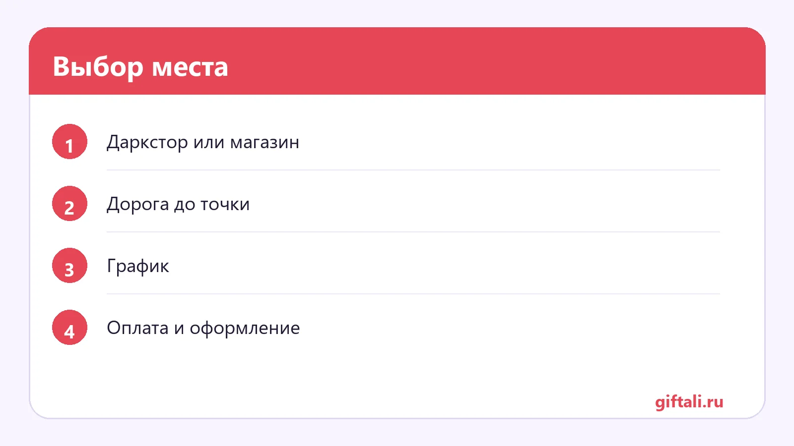 Выбор места