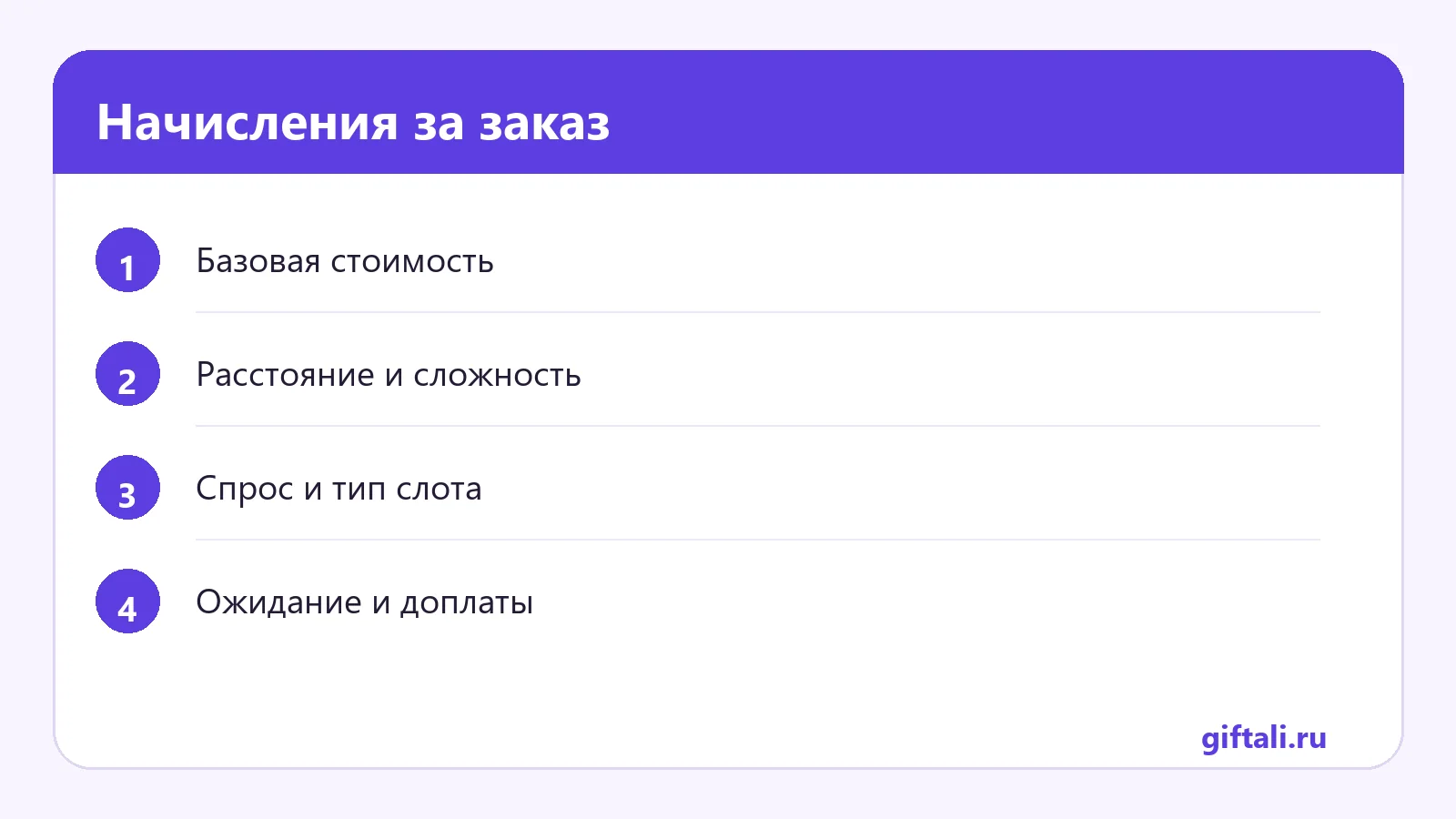 Начисления за заказ