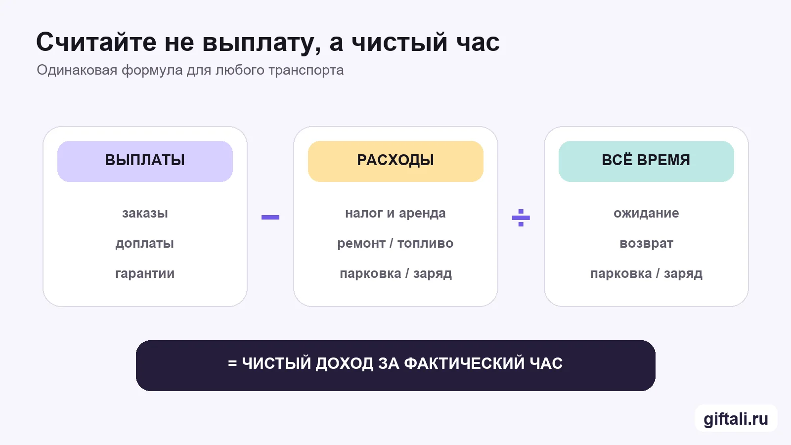 Как посчитать чистый доход курьера за час