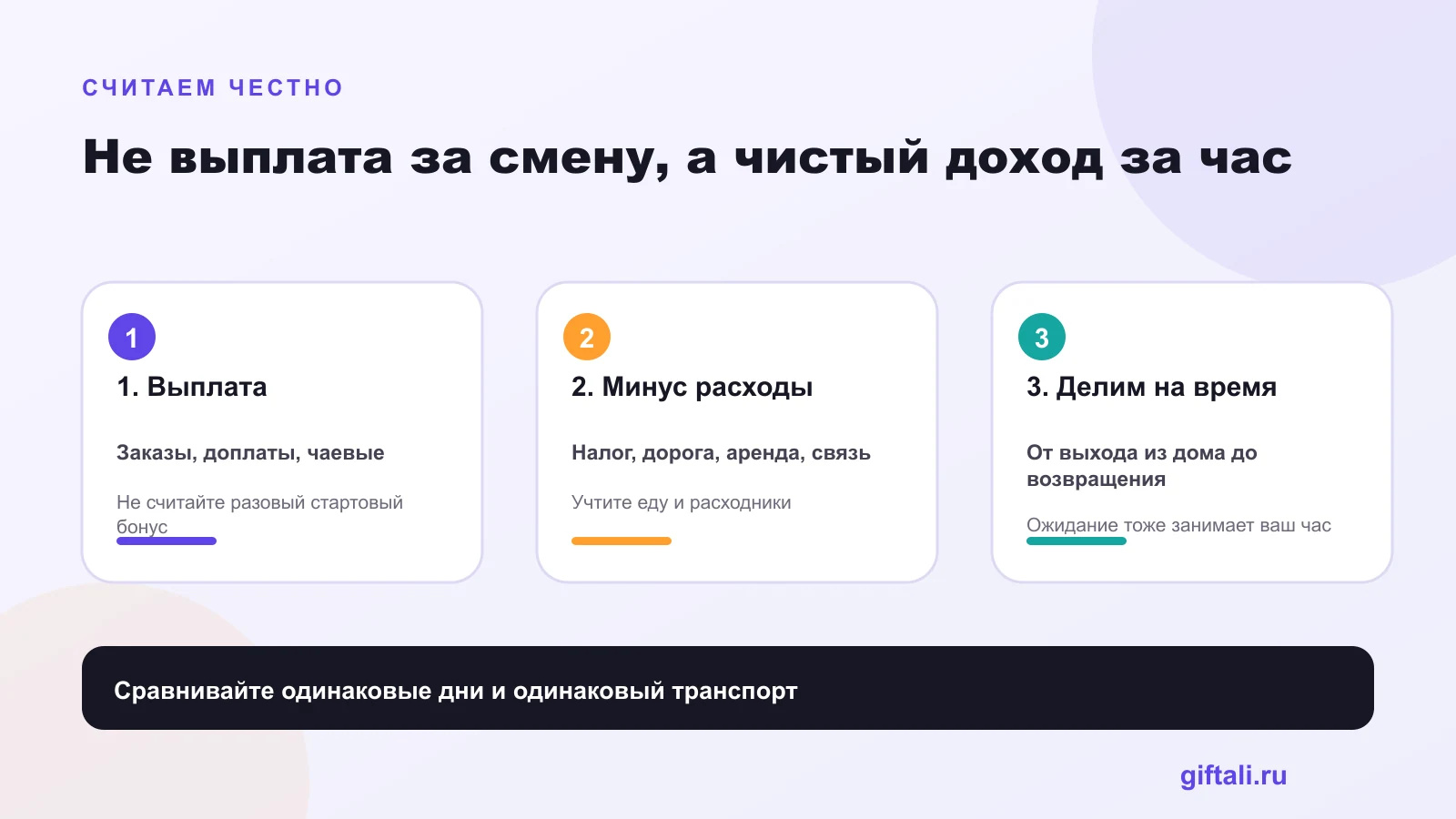 Как студенту посчитать чистый доход от подработки курьером