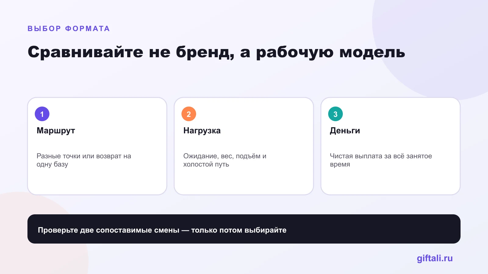 Матрица выбора между доставкой еды и продуктов для курьера