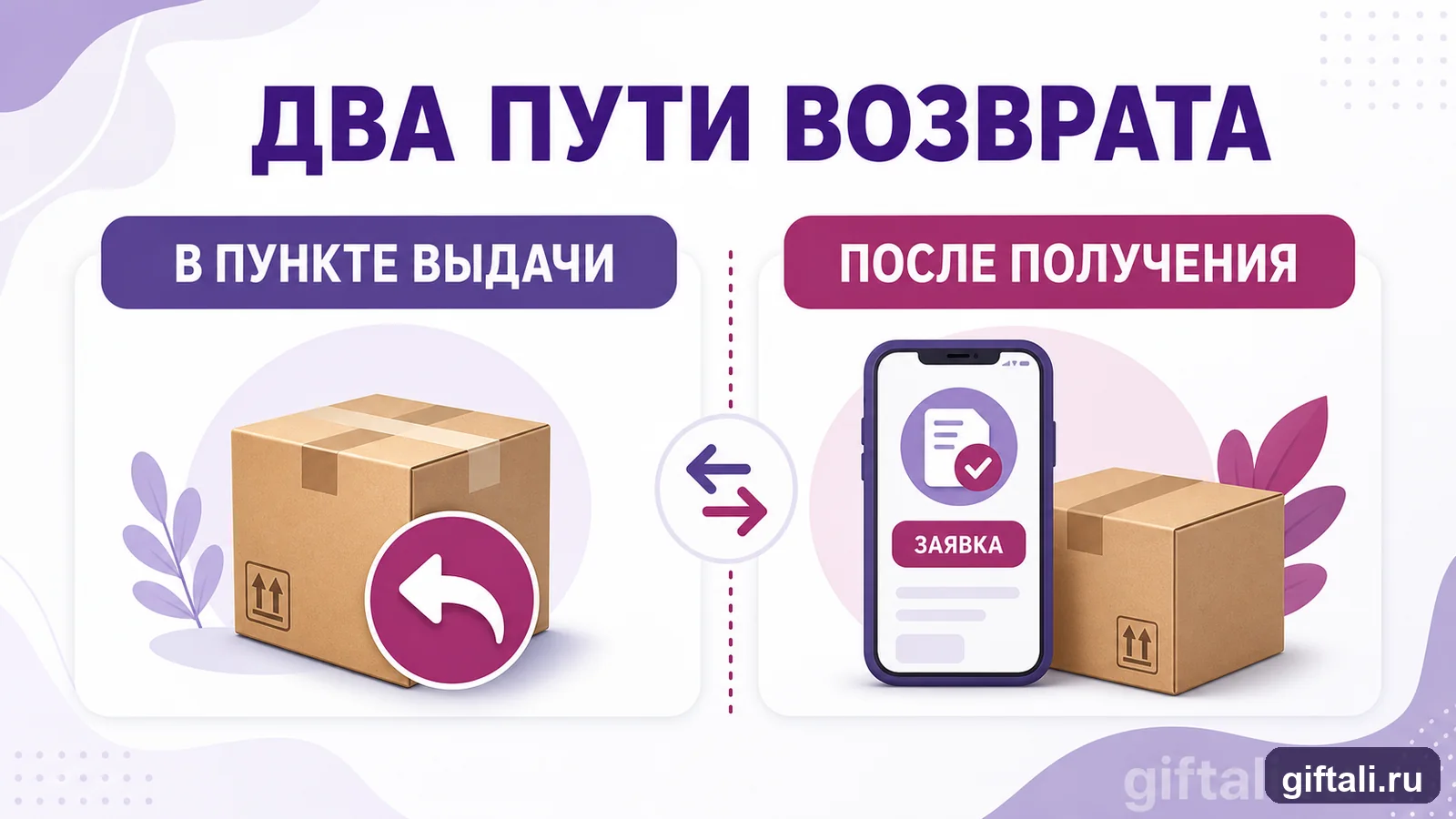 Возврат товара на Wildberries в пункте выдачи и после получения