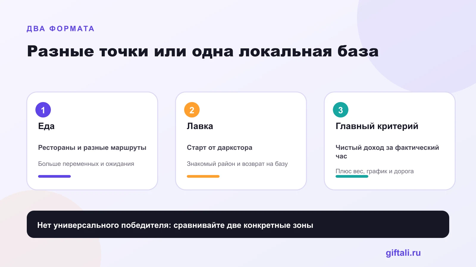 Чем отличается смена курьера Яндекс Еды и Яндекс Лавки