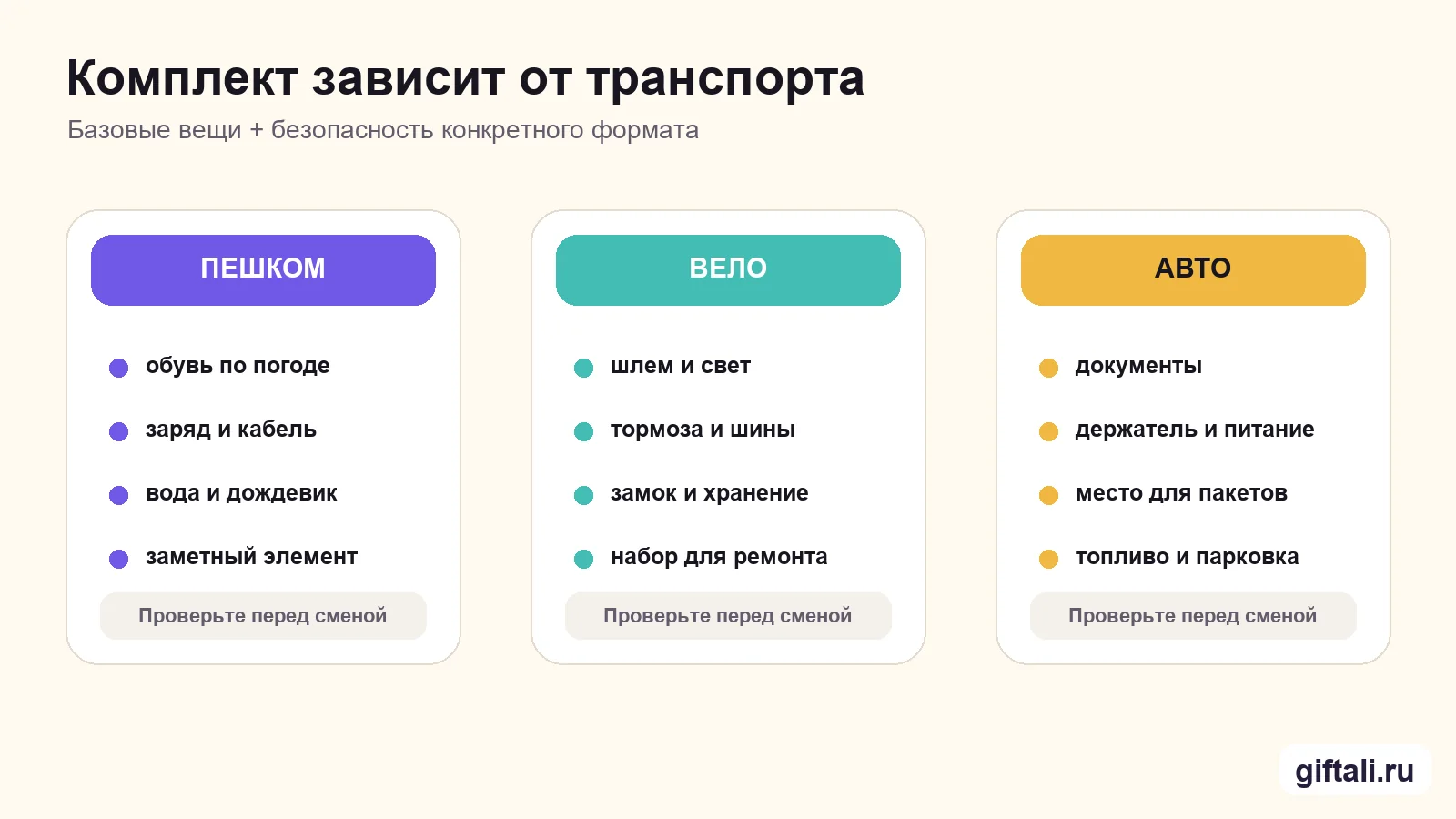 Экипировка пешего, вело- и автокурьера