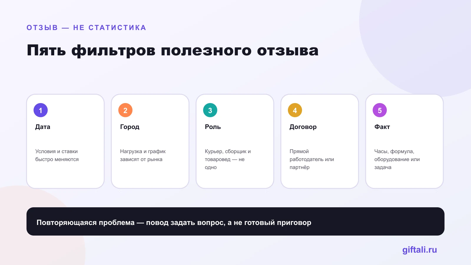 Как проверять отзывы о работе в Самокате