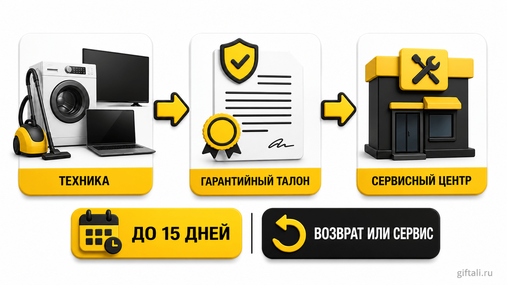 Куда обращаться
