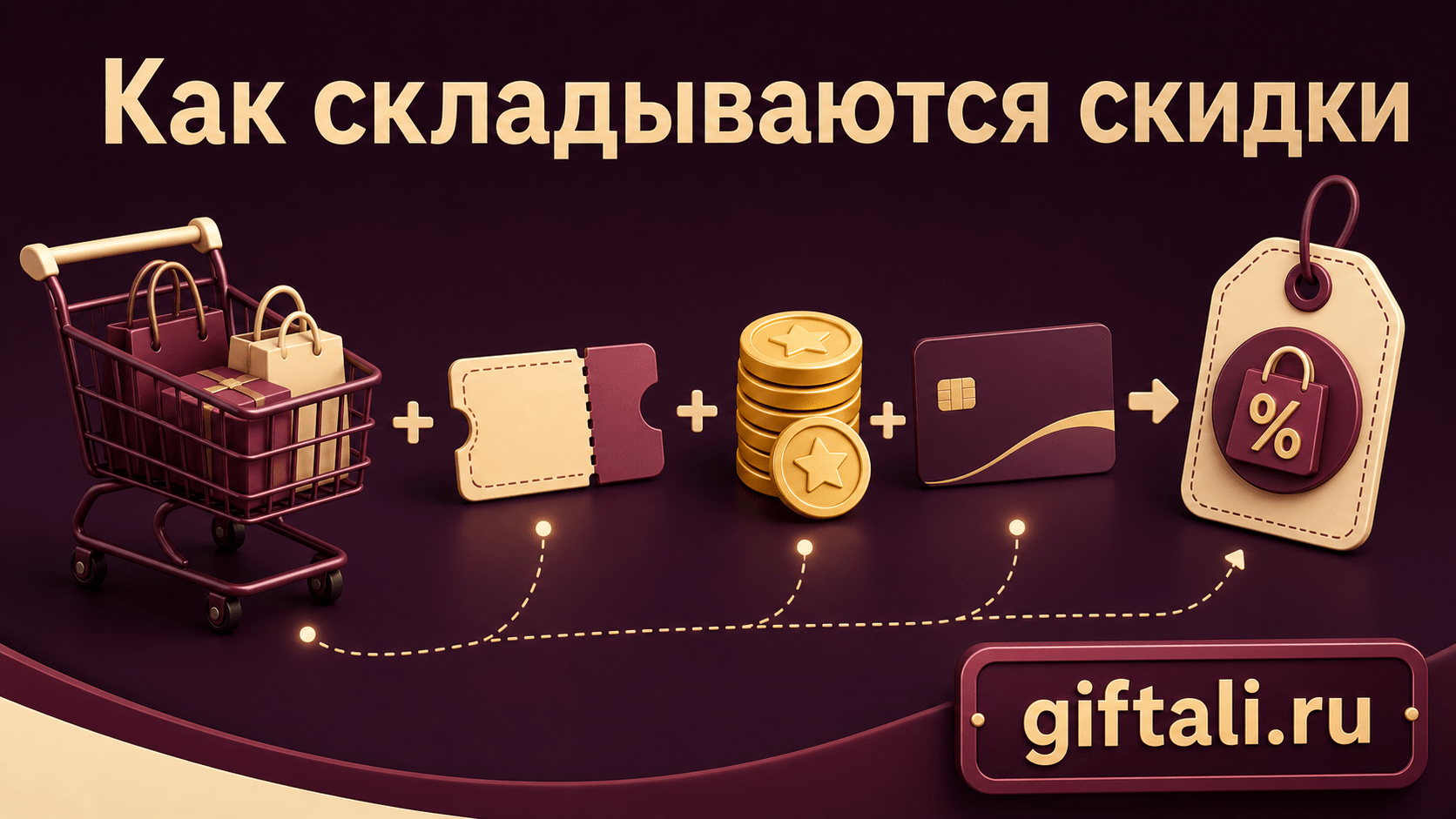 Схема сочетания скидки, промокода, бонусов и банковского предложения