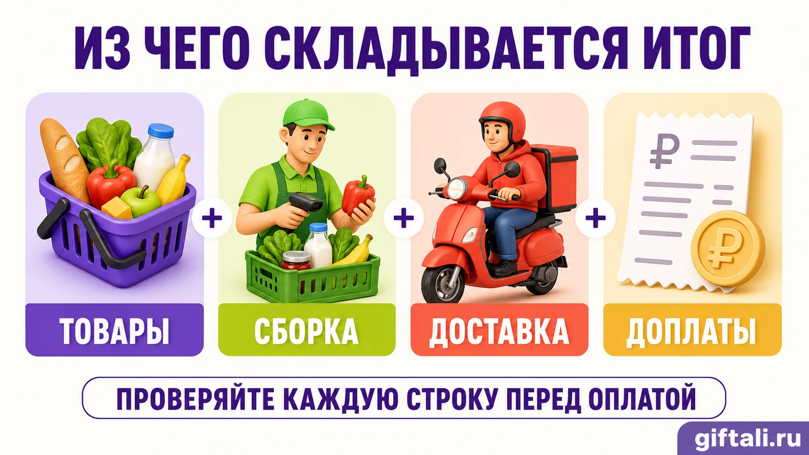 Из чего складывается итоговая стоимость заказа в Купере