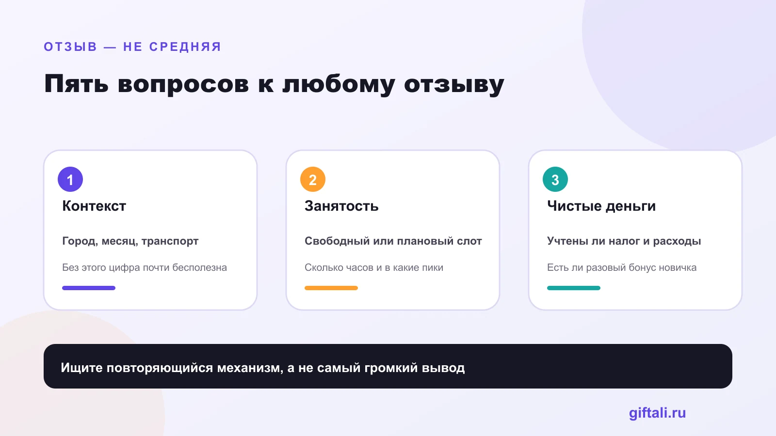 Как читать отзывы курьеров Яндекс Еды и проверять контекст