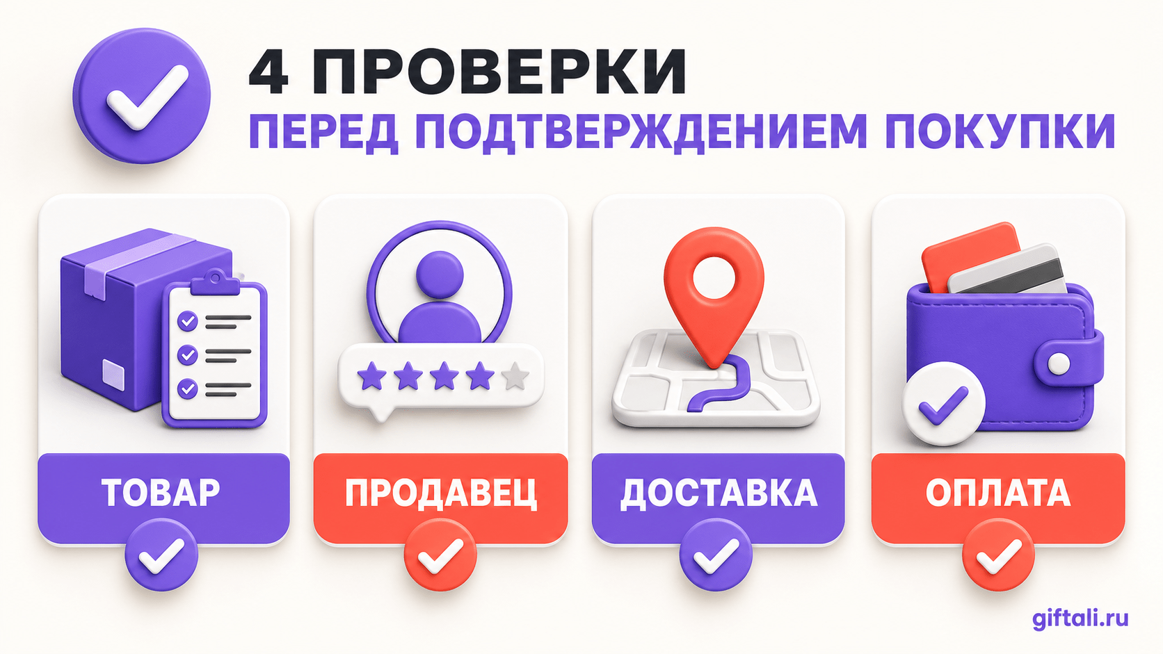 Проверка товара, продавца, доставки и оплаты