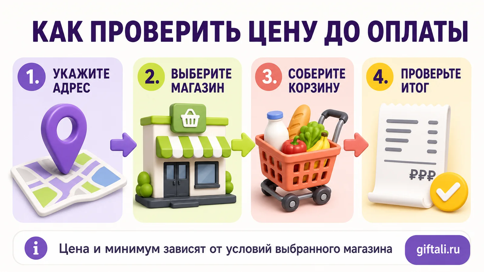 Как проверить стоимость доставки и минимальный заказ в Купере