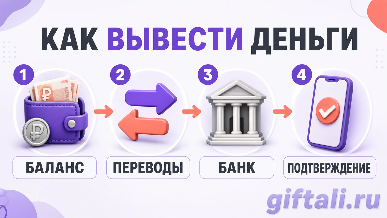 Как вывести деньги с WB Кошелька через СБП
