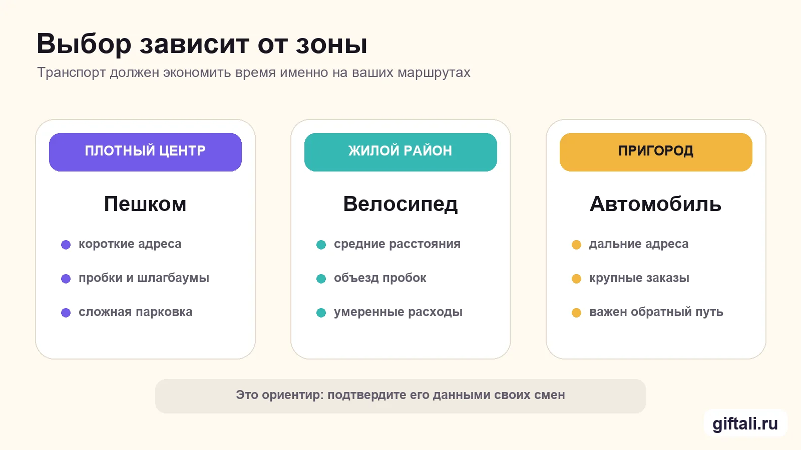Какой транспорт выбрать курьеру для разных районов