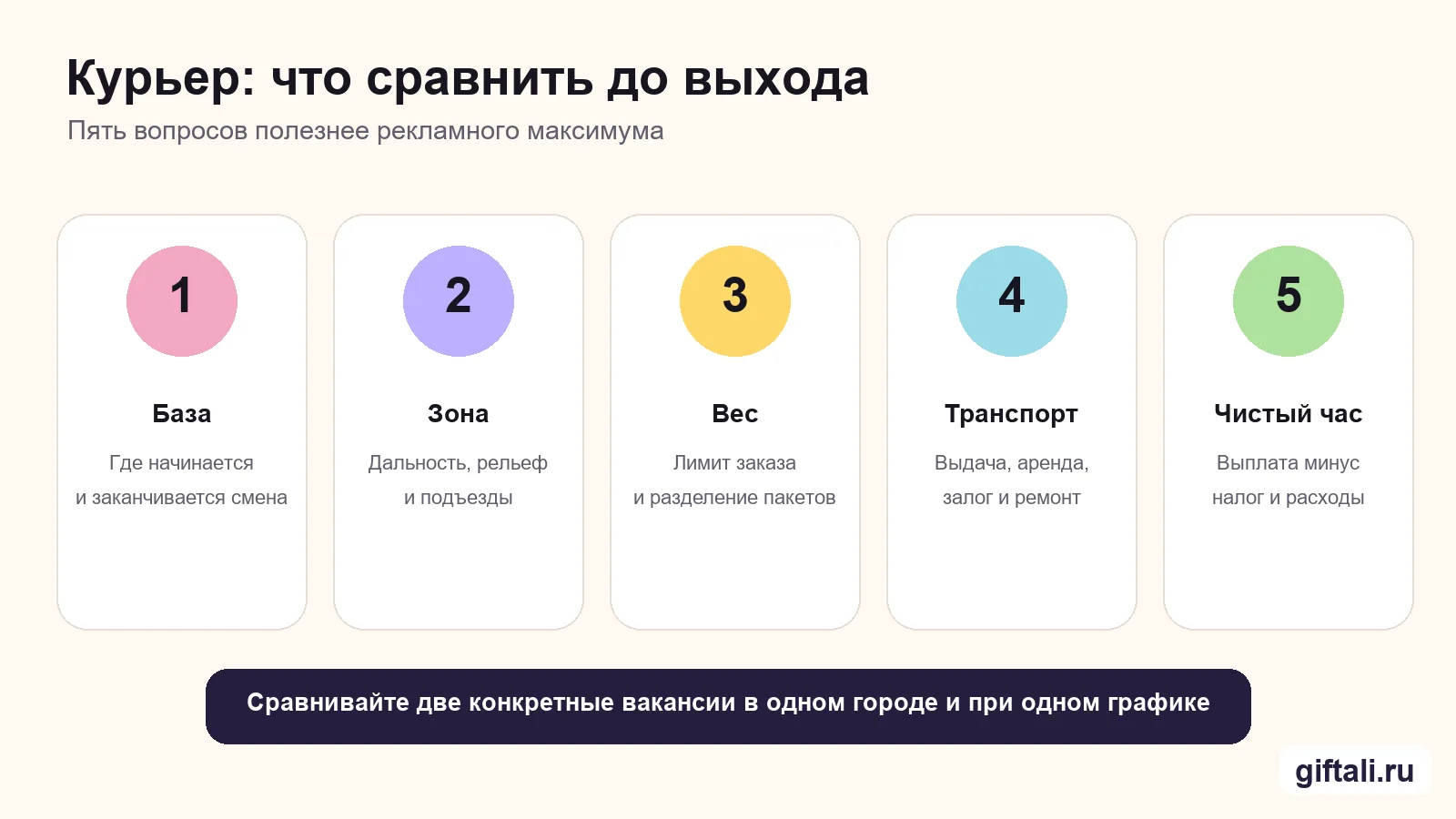 Что сравнить курьеру в вакансиях Купера и Самоката