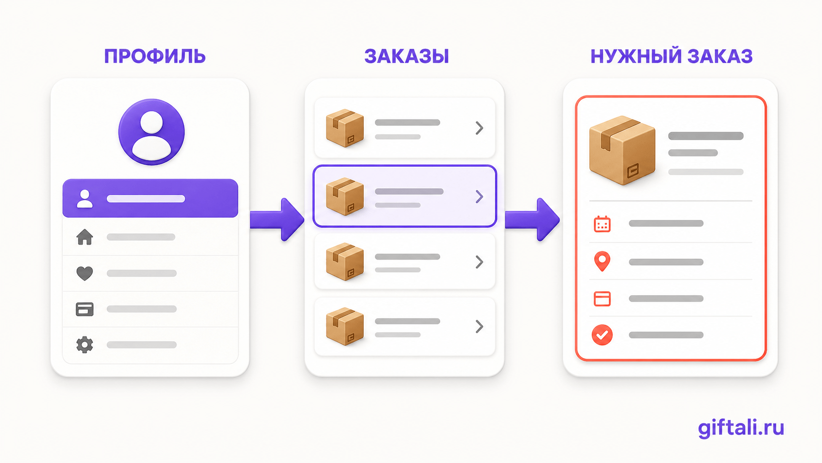 Путь из профиля к нужному заказу