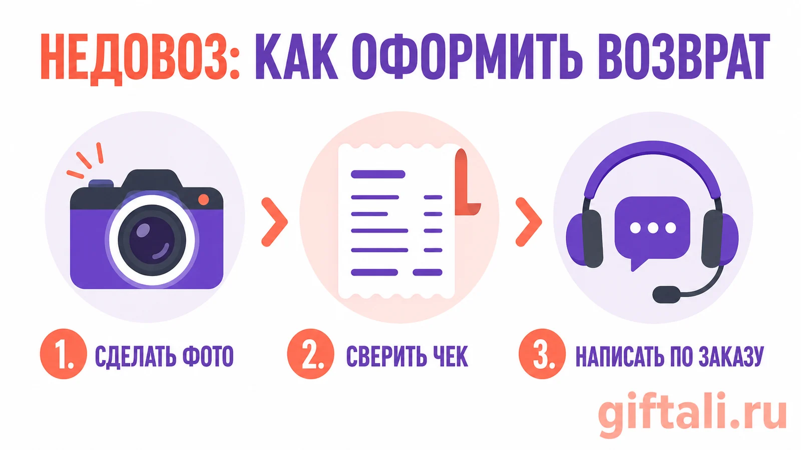 Фото, чек и обращение для возврата за недовоз в Купере