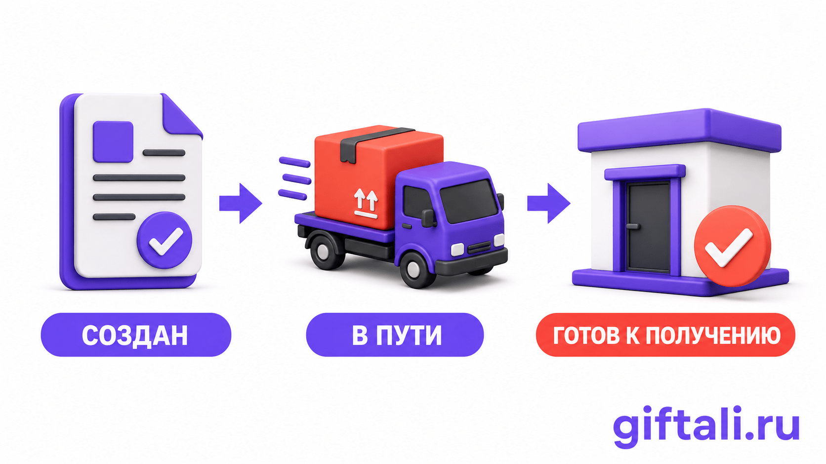 Этапы заказа: создан, в пути, готов к получению