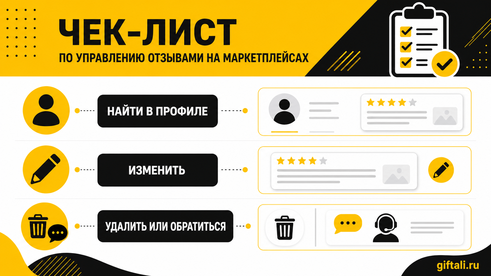 Памятка: Где найти и изменить свой отзыв