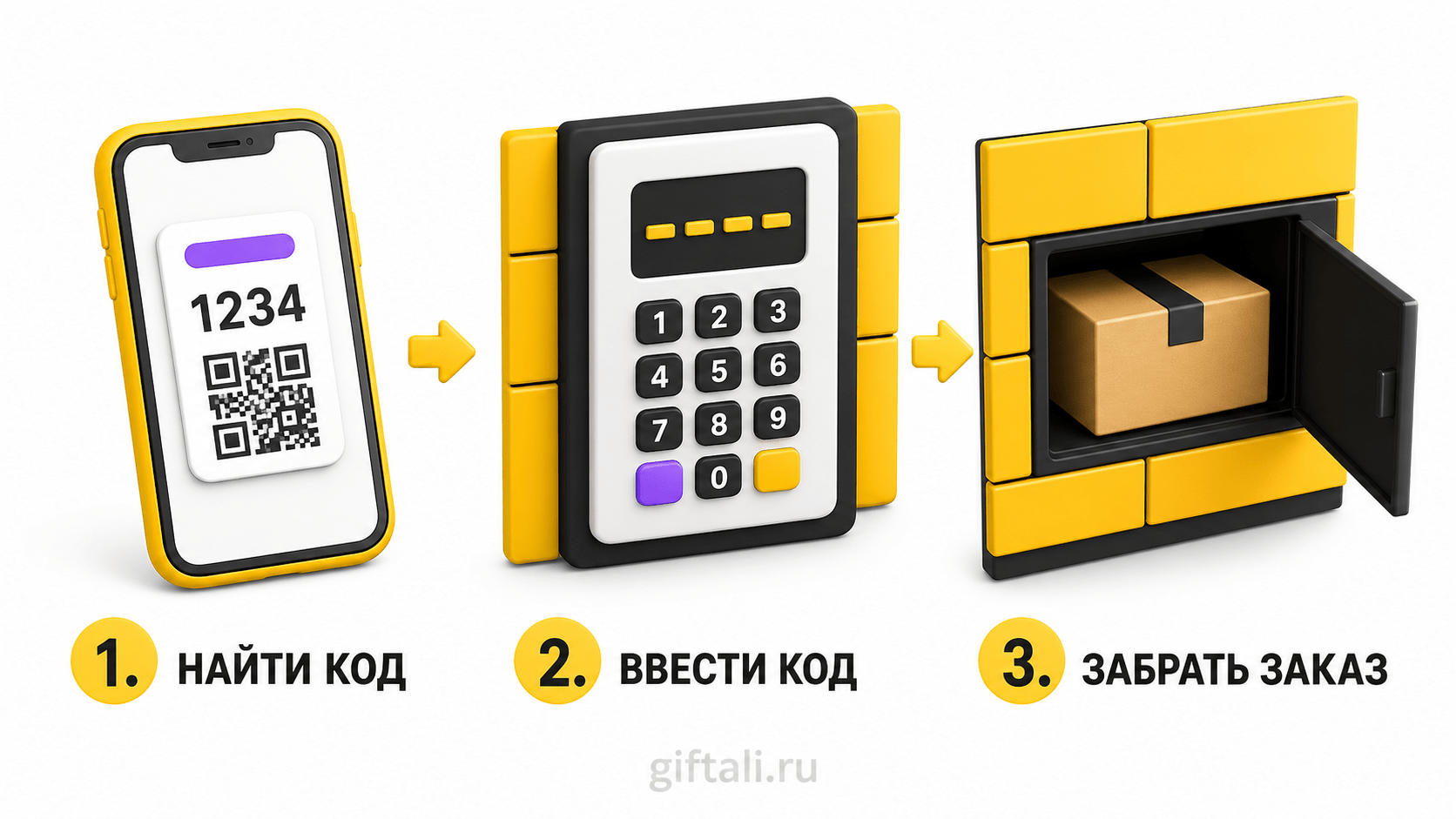 Пошаговое получение заказа в постамате Яндекс Маркета