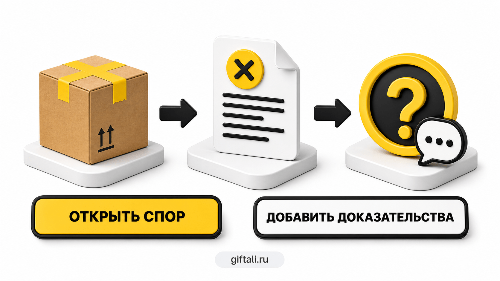 Какие доказательства приложить