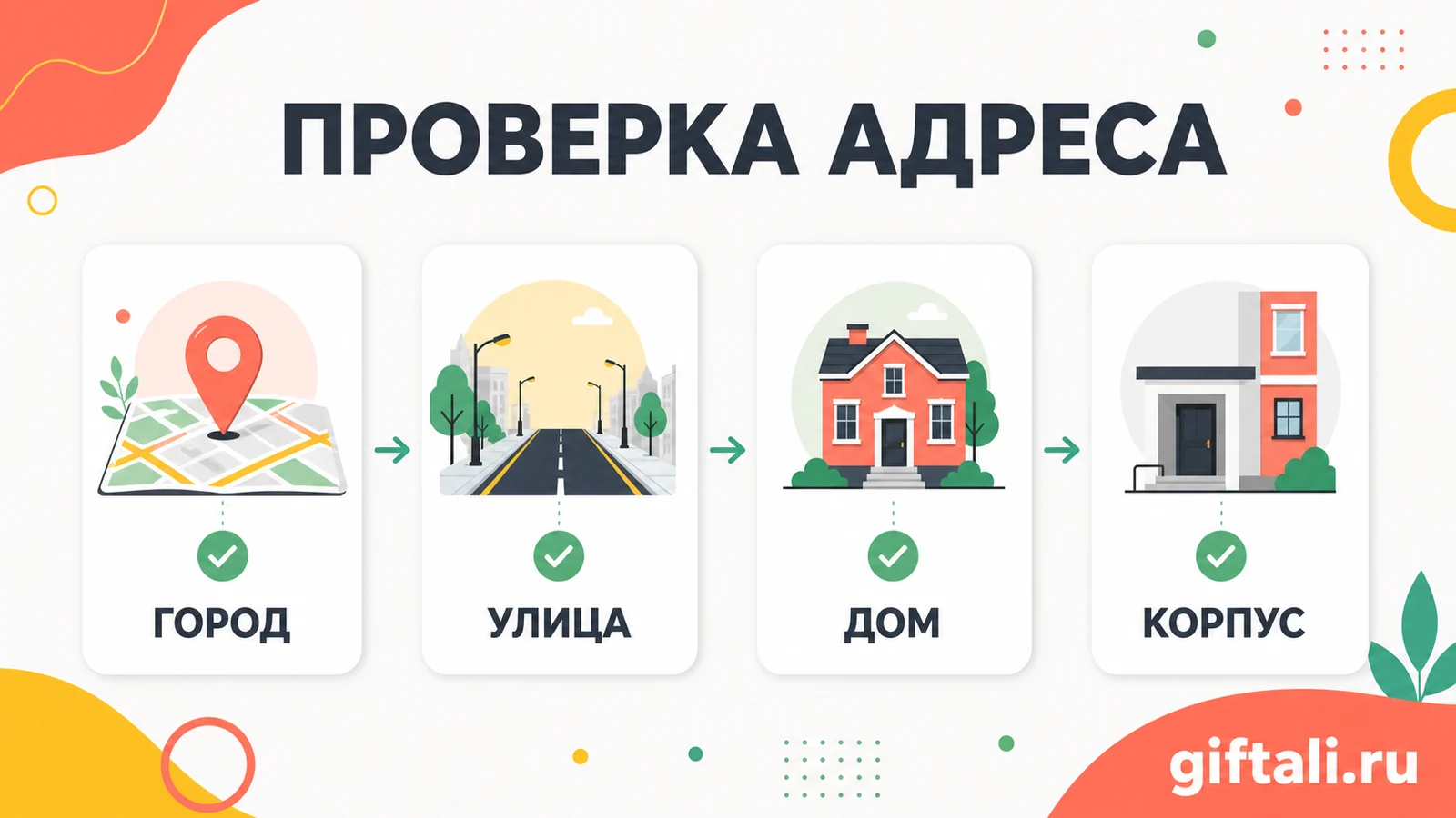 Как проверить зону доставки Купера по городу, улице, дому и корпусу