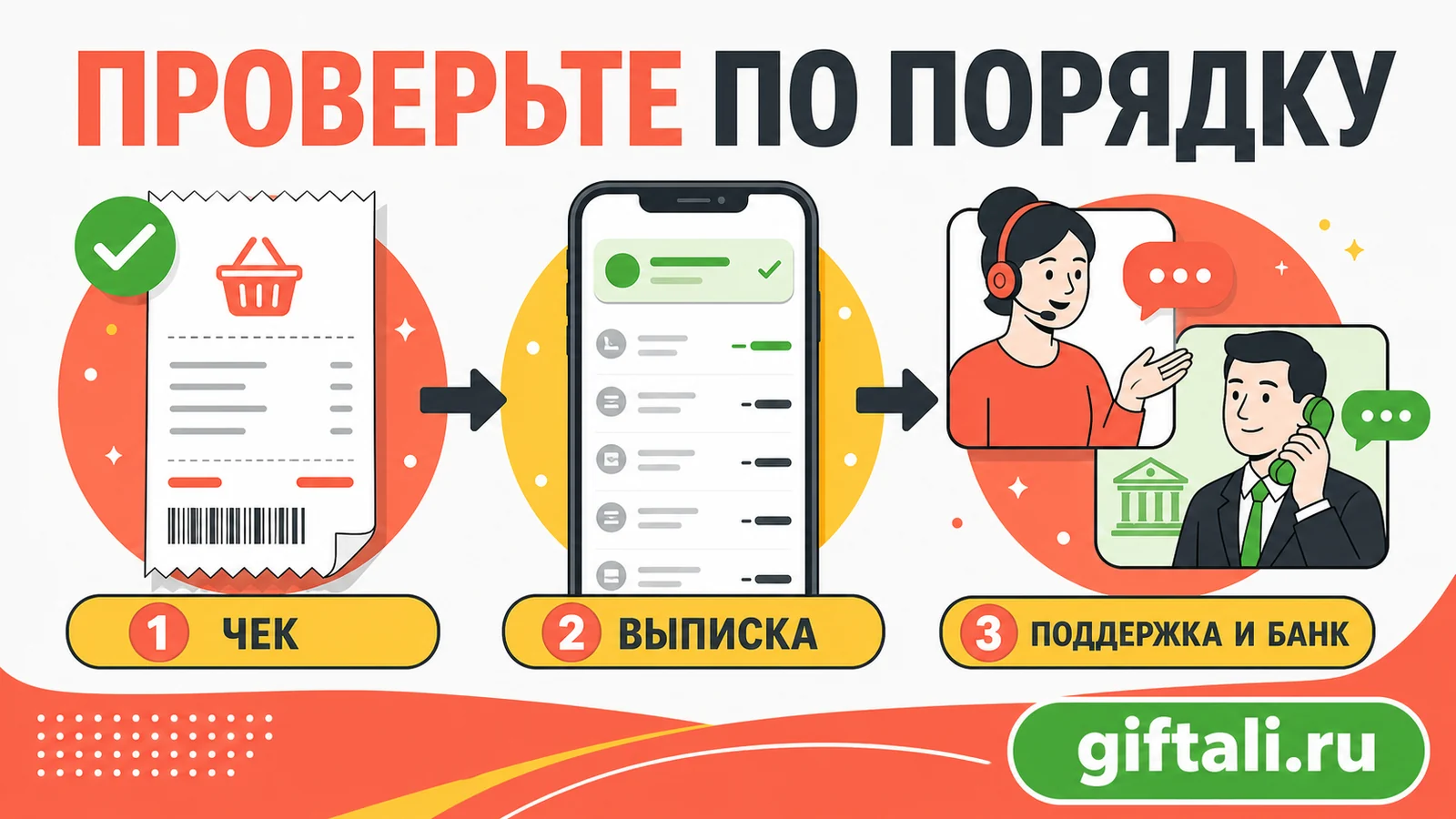 Что проверить при лишнем списании Купера: чек, выписку и поддержку
