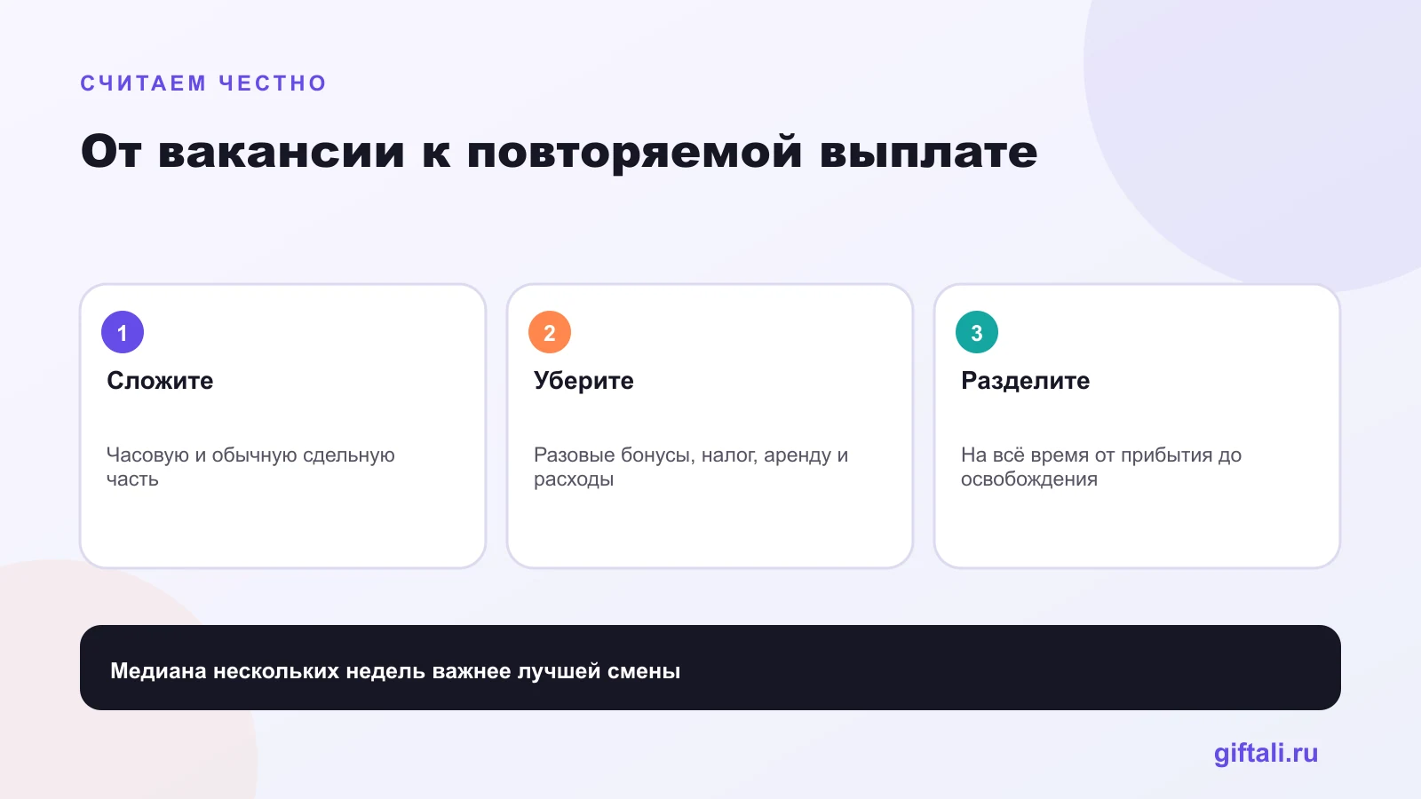 Расчёт чистого дохода курьера и сборщика Самоката