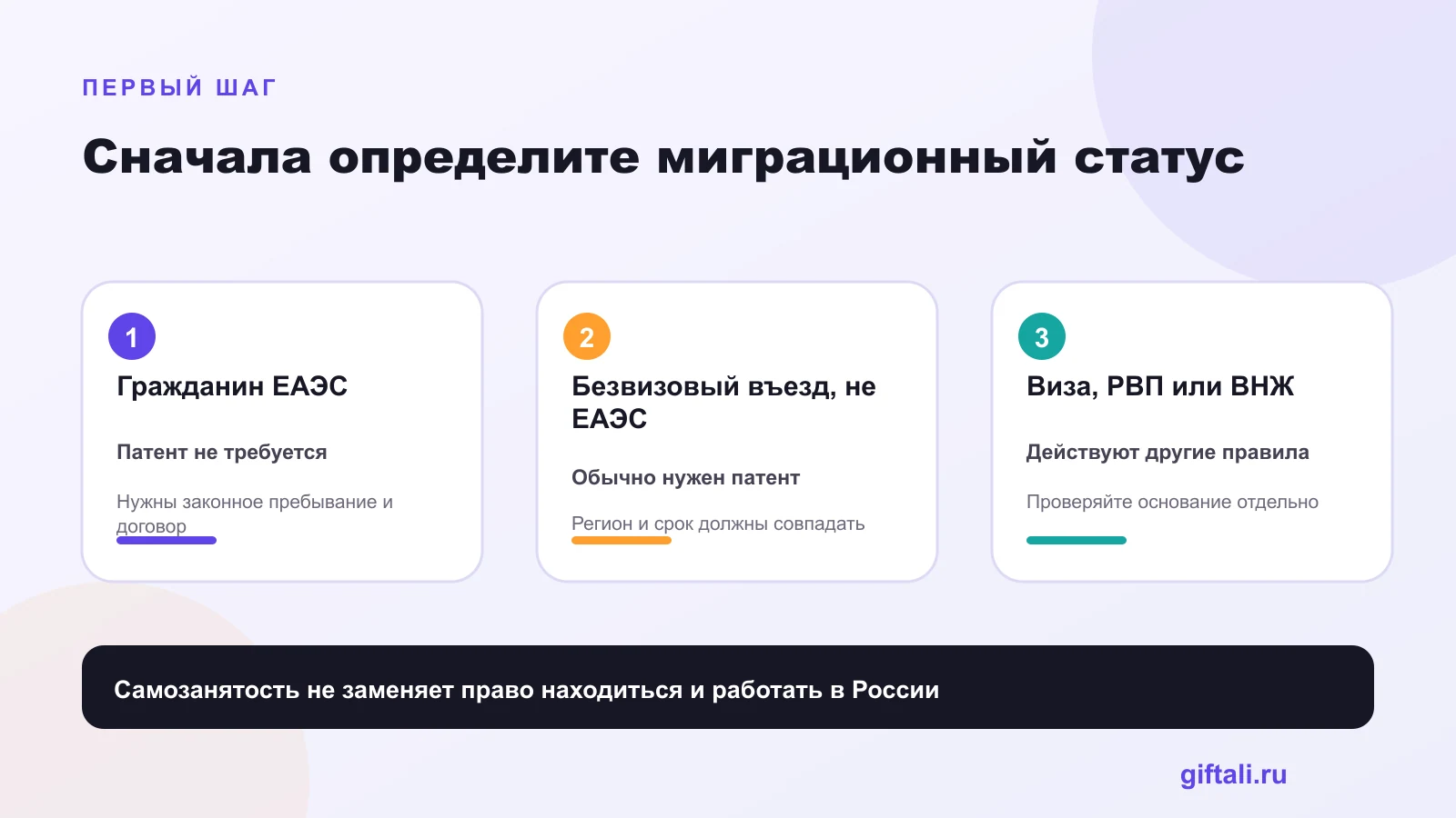 Как определить документы иностранному гражданину для работы курьером