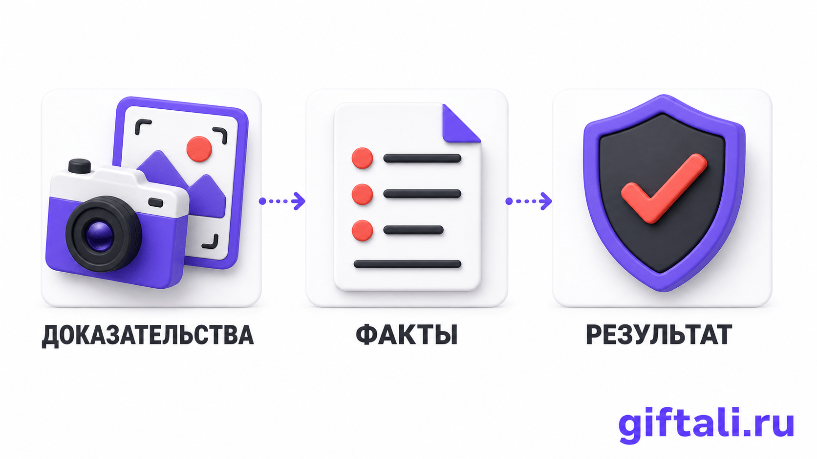 Доказательства и факты для жалобы на магазин