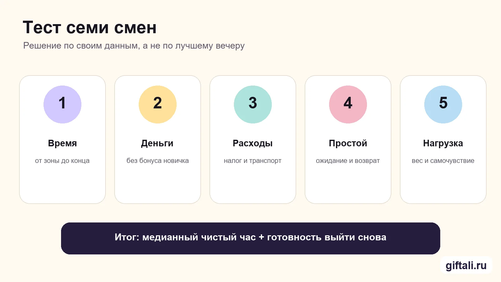 Как проверить работу курьером за семь смен