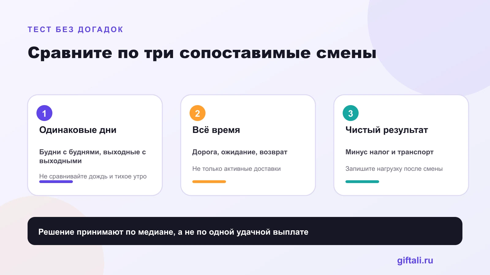 Как сравнить Яндекс Еду и Яндекс Лавку за три смены