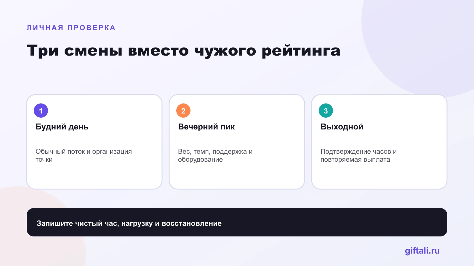 Проверка работы в Самокате за три смены