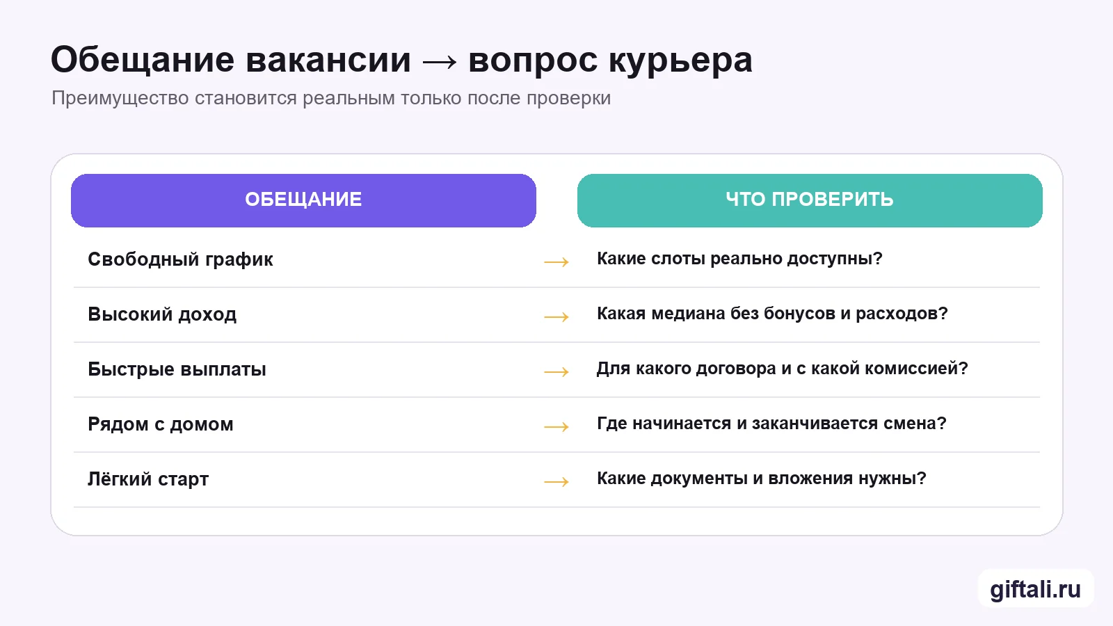 Что проверить в обещаниях вакансии курьера