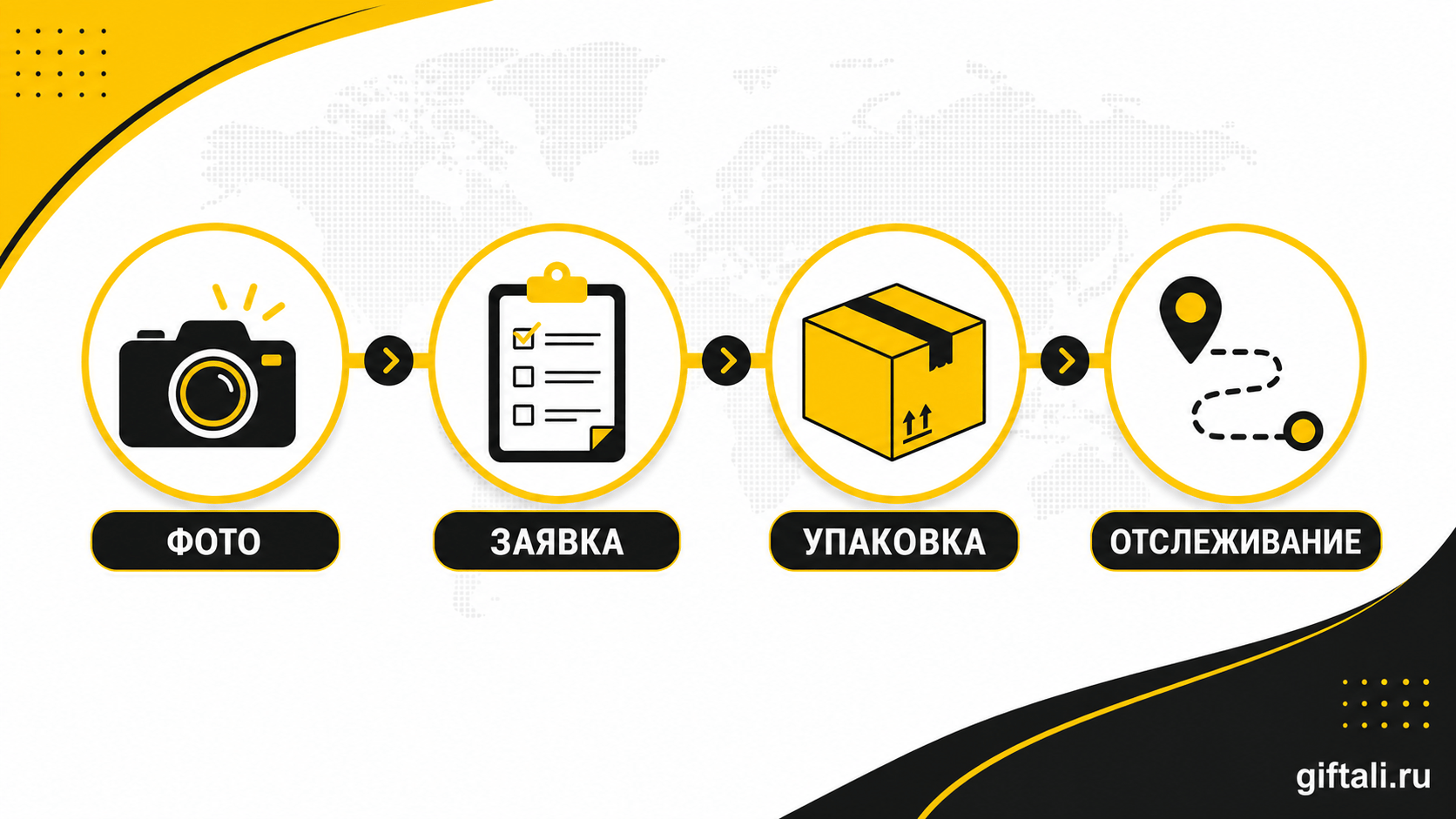 Памятка: Упаковка и таможенные нюансы