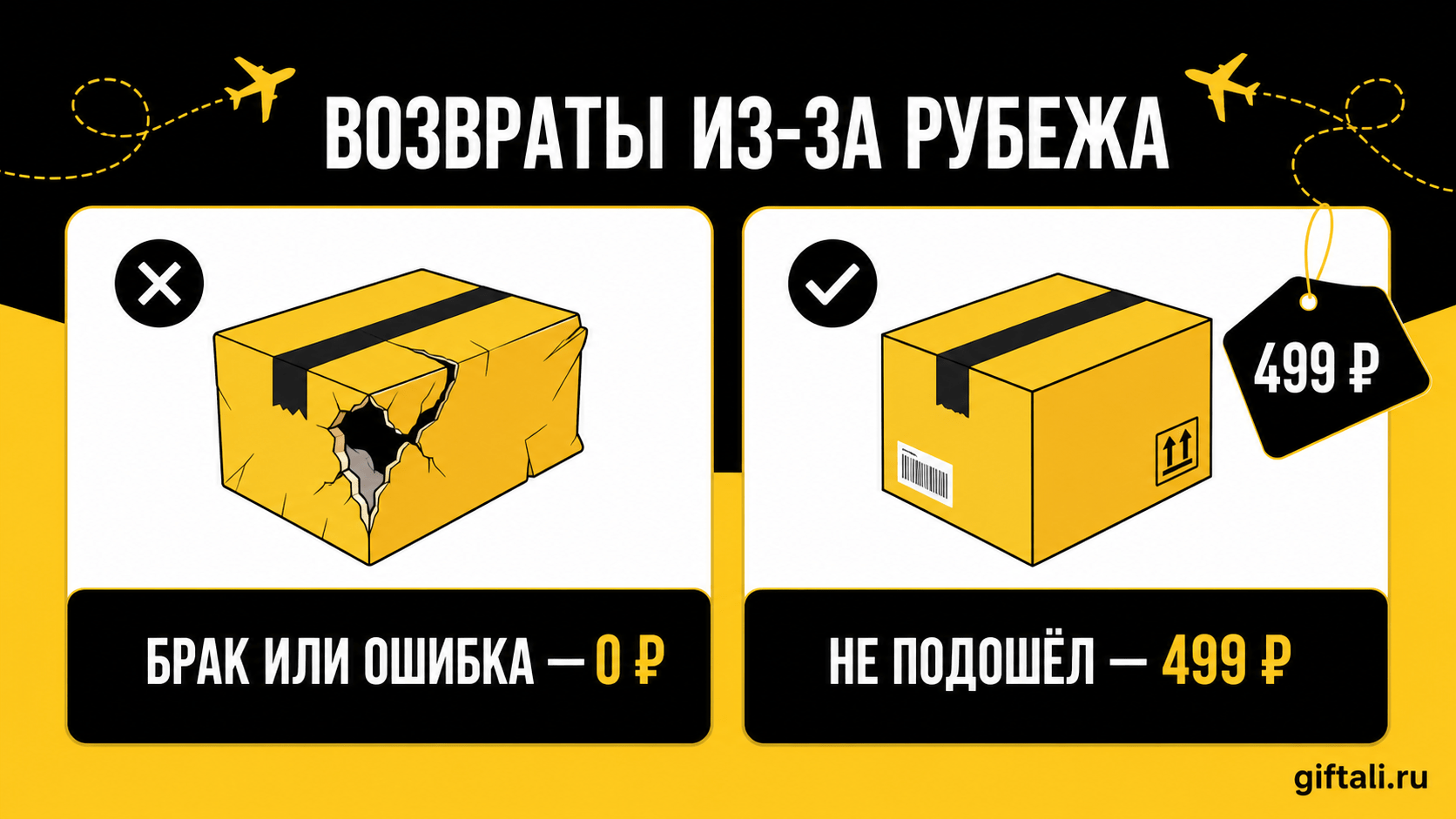 Сколько стоит обратная отправка