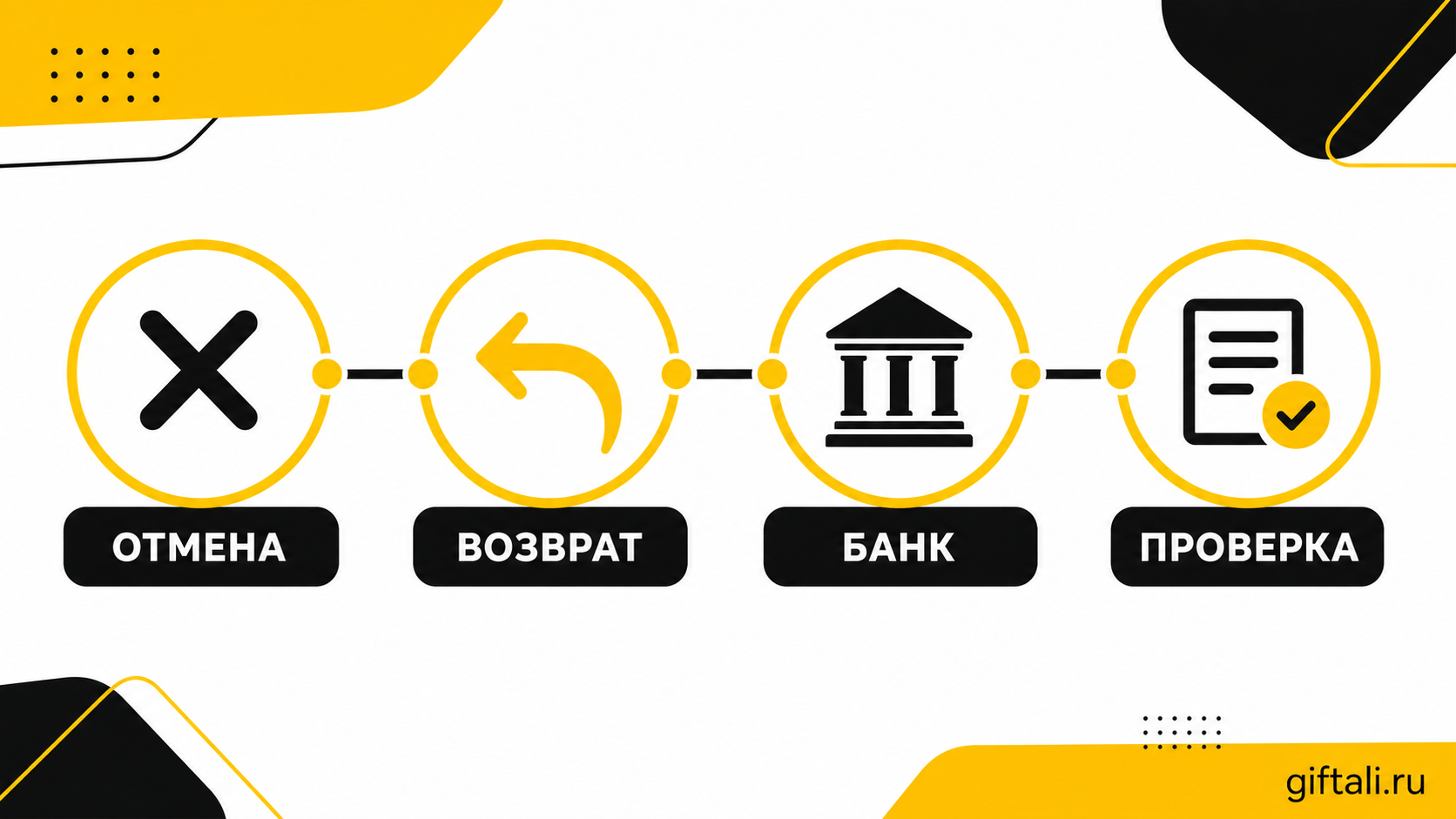 Что происходит с оплатой