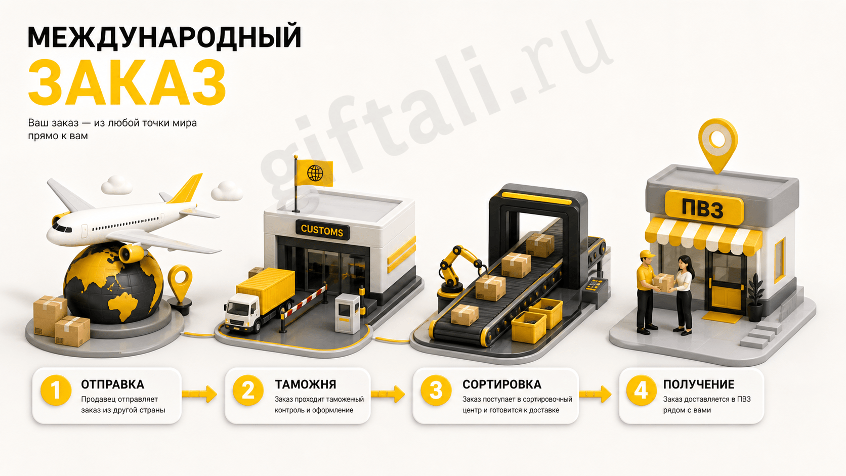 Памятка: Доставка и получение