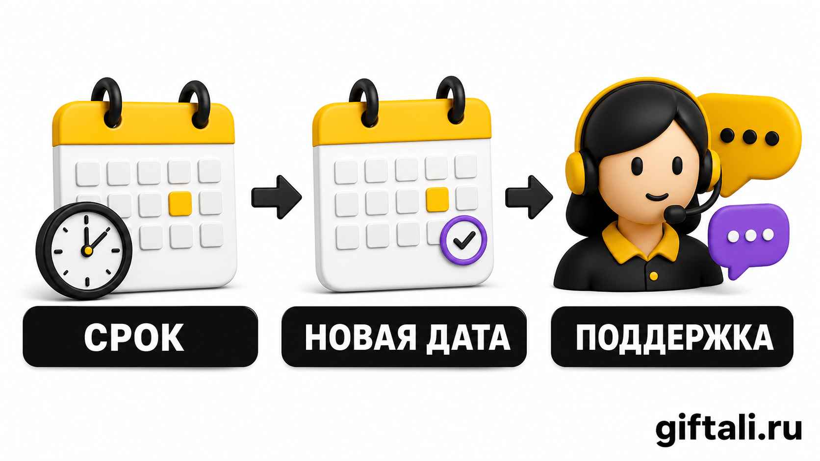 Срок, новая дата и поддержка при задержке заказа